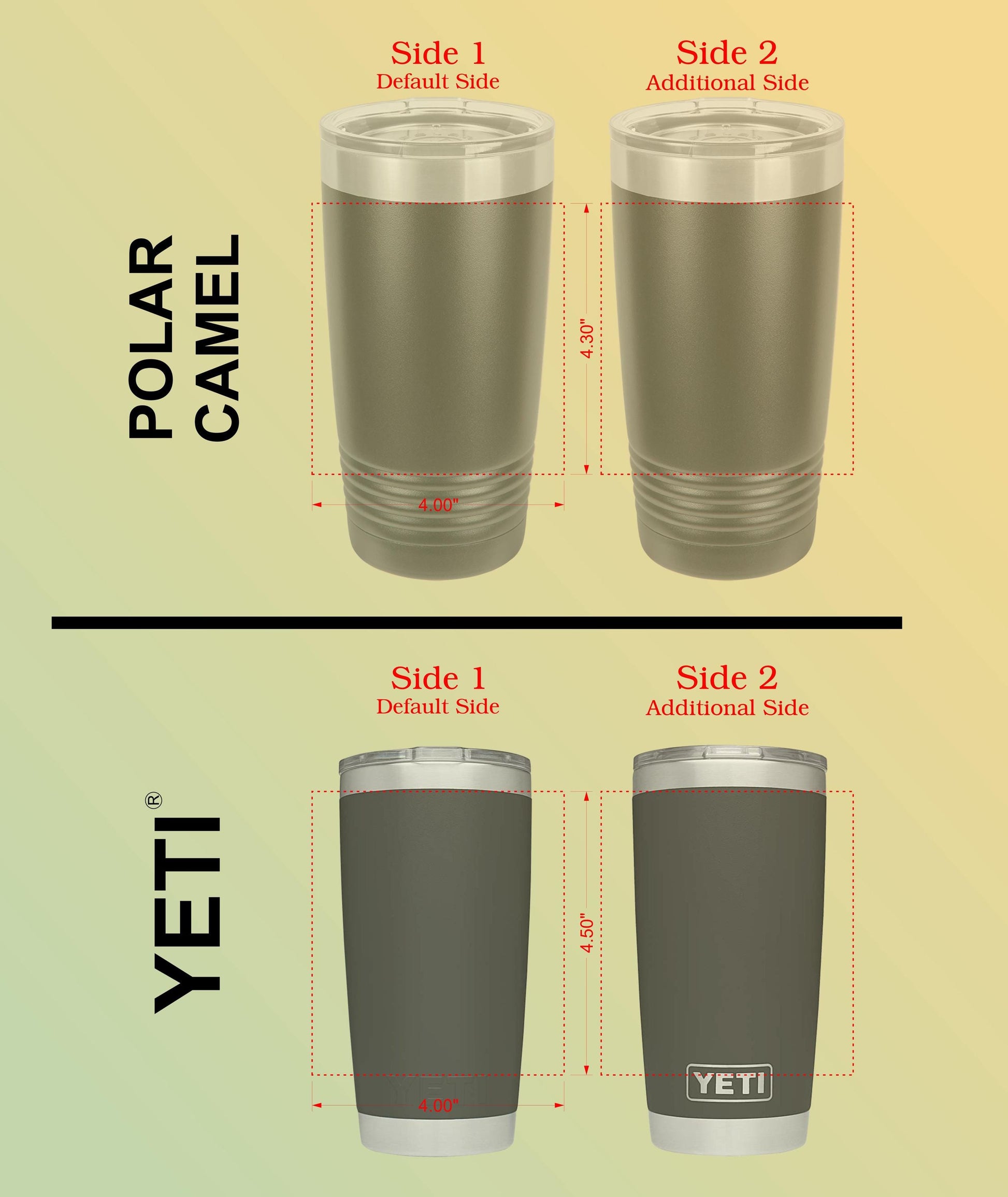 a diagram of a yeti cup size comparison